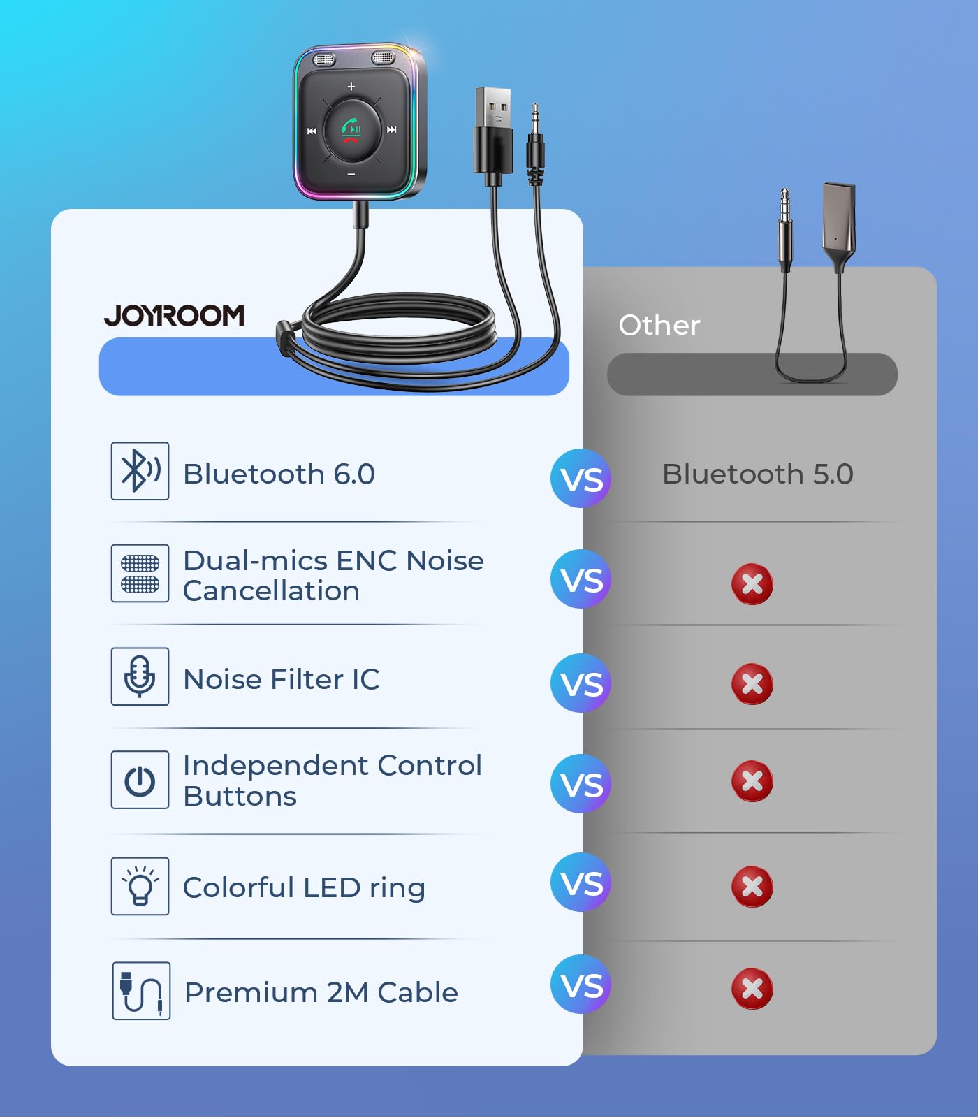 96W Bluetooth 6.0 FM and AUX Car Adapter