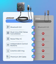 96W Bluetooth 6.0 FM and AUX Car Adapter