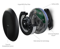 Bluetooth HyperHEPA Car Air Purifier