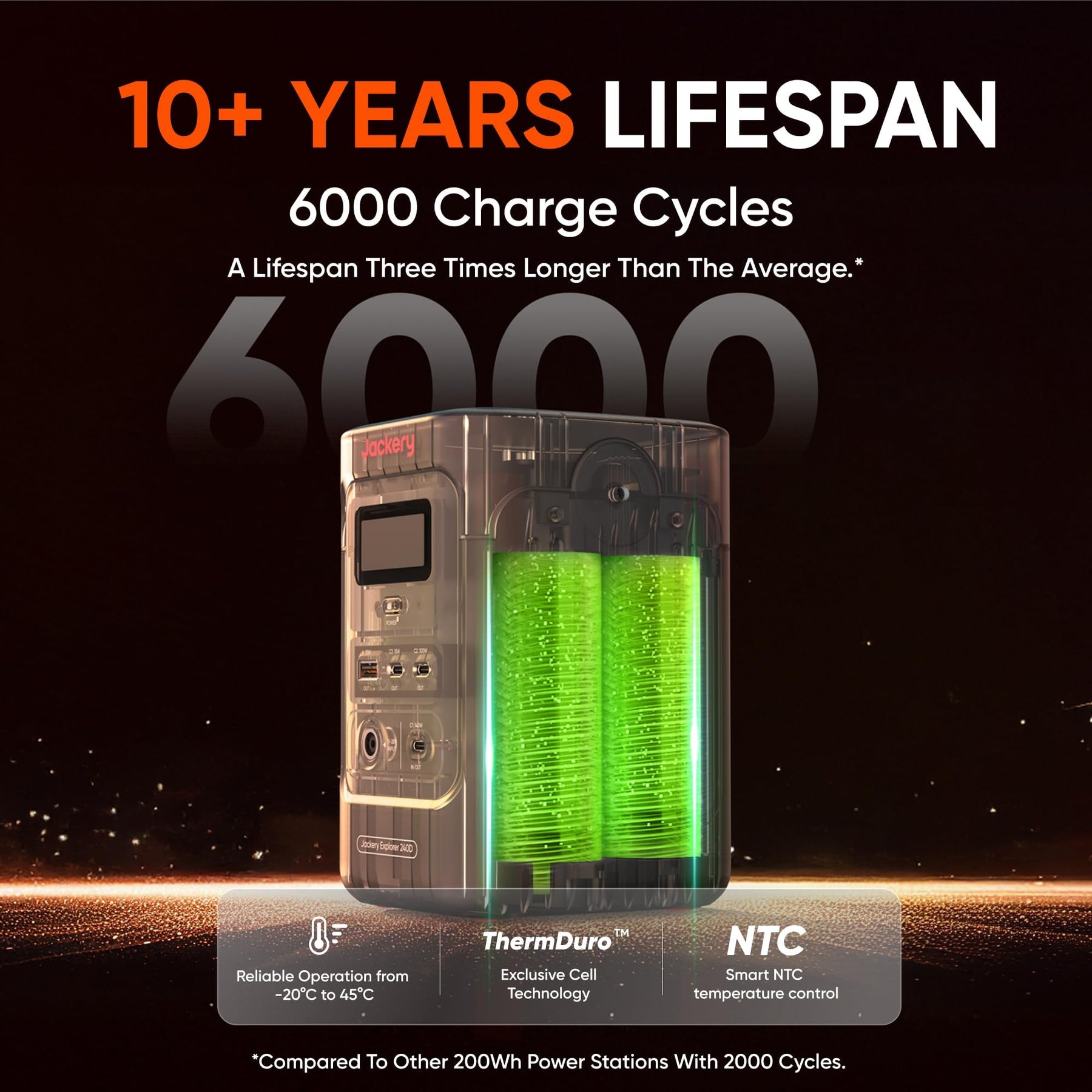 Portable Power Station