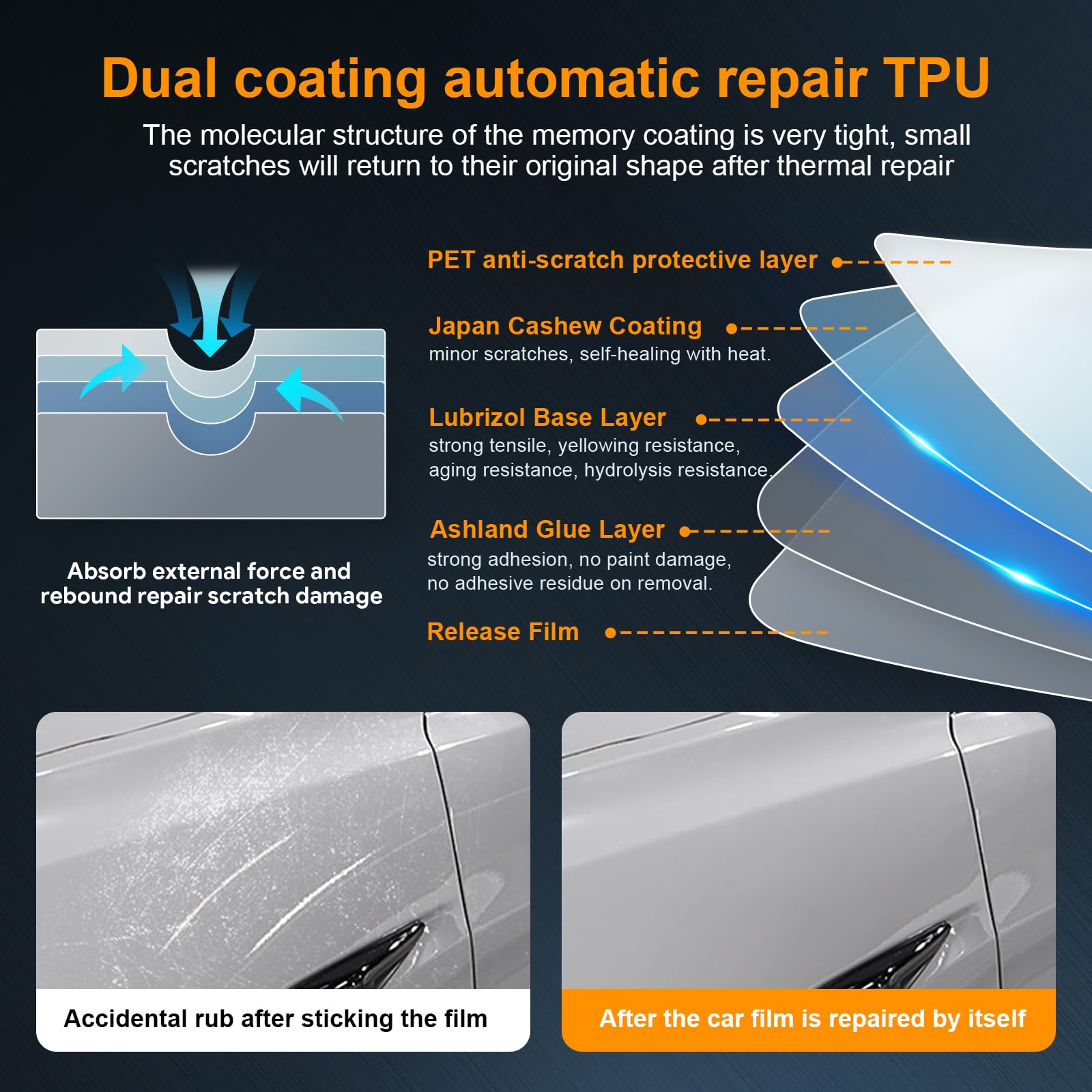 8.5Mil Clear TPU Full-Body Paint Protection Film