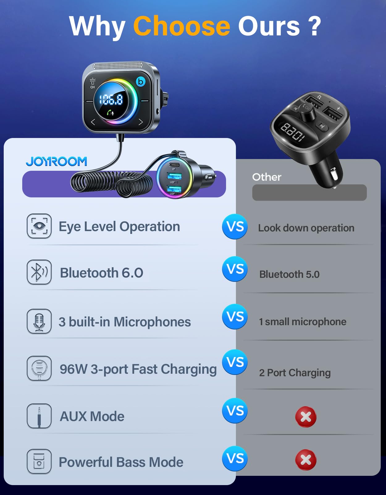 96W Bluetooth 6.0 FM and AUX Car Adapter