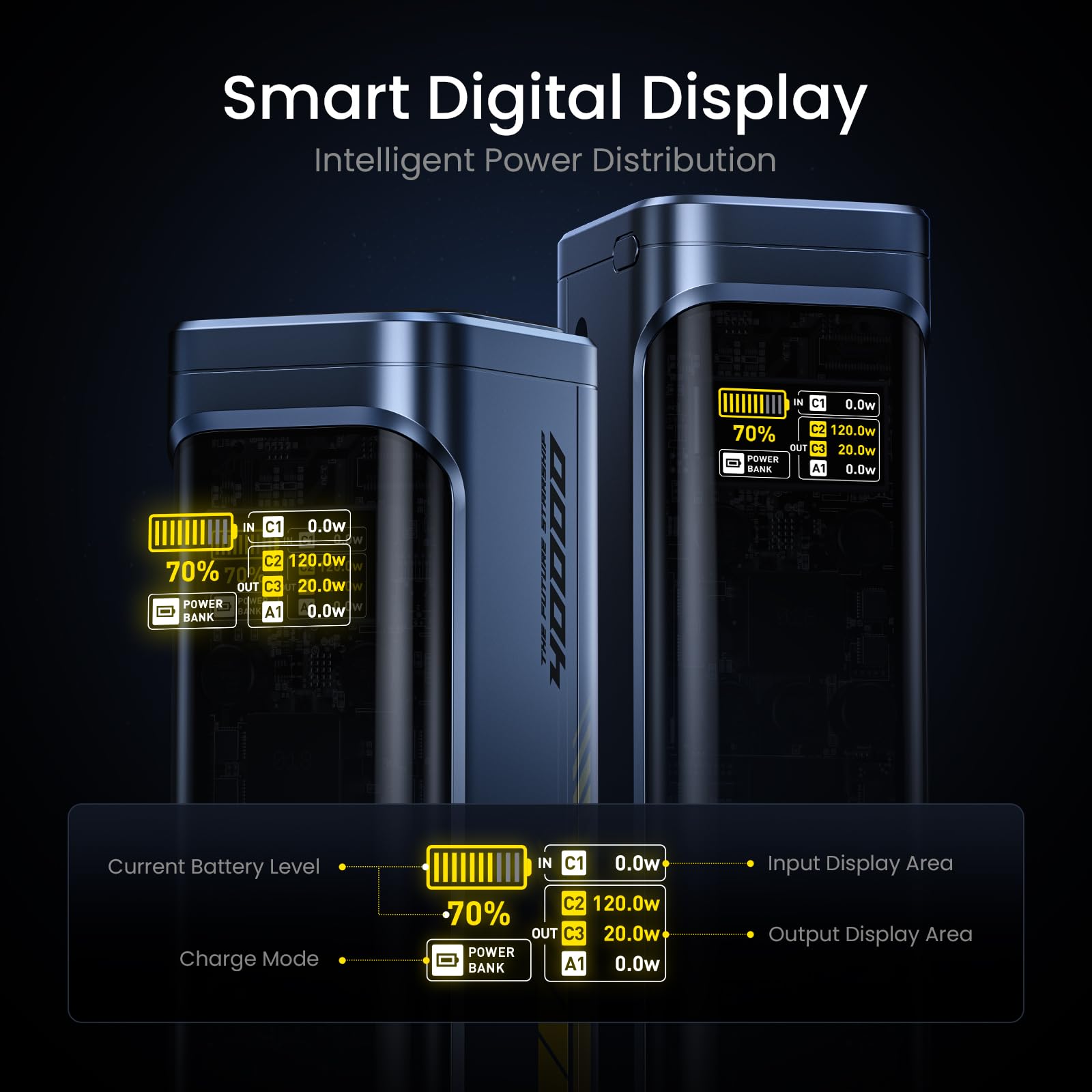 165W USB-C Car Charger and 40000mAh Power Bank Set